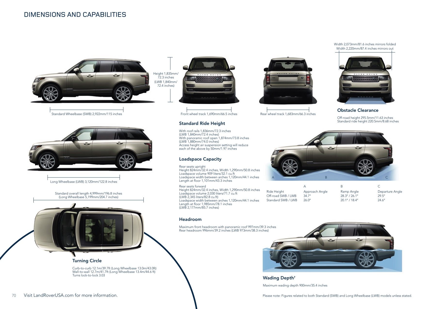 2014 Range Rover Brochure Page 76